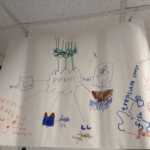 Pirates brainstorm